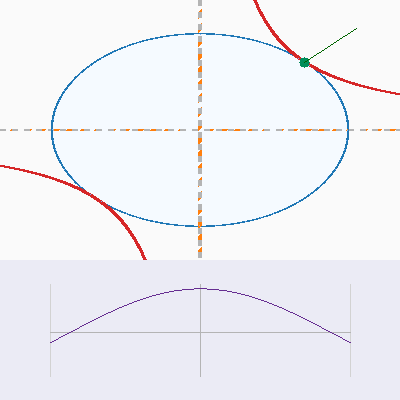 Animated neighborhood walk showing the circle constraint and objective values